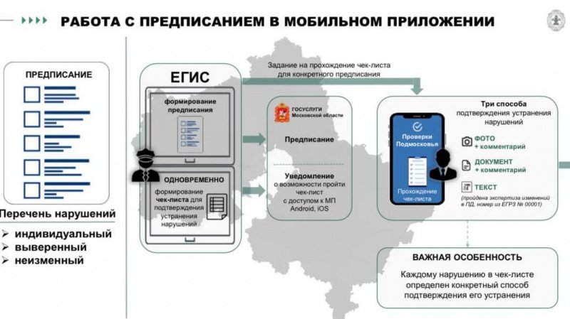 Мораторий на проверки как драйвер цифровизации в стройнадзоре