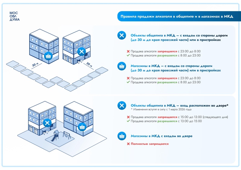 Мособлдума ограничила время продажи алкоголя в общепите в МКД во дворах до двух часов в день