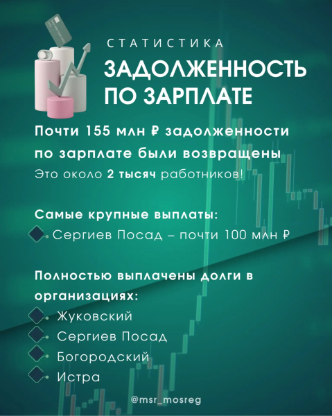 Минсоцразвития Московской области сообщает