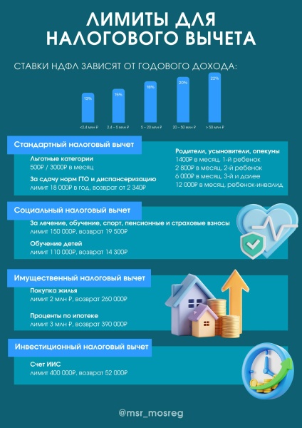 Налоговый вычет: деньги, которые вы можете вернуть