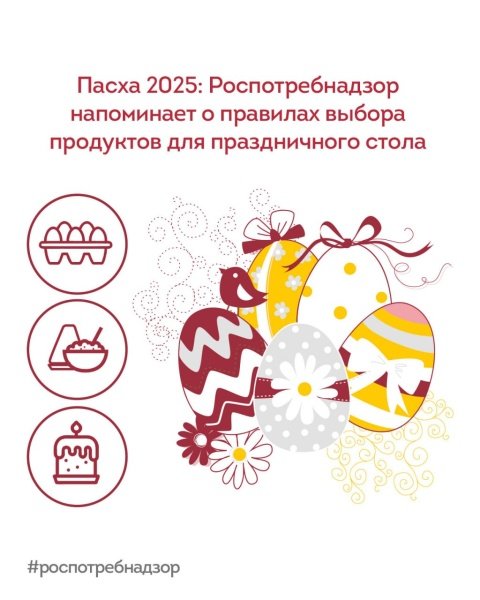 Пасха: продукты для праздничного стола