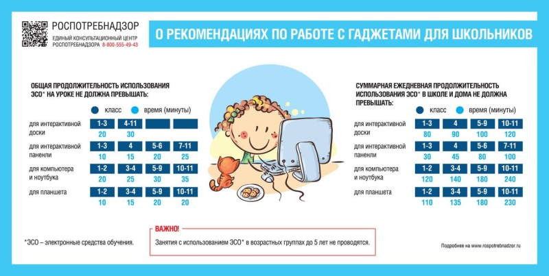 Глазами в будущее, или как защитить зрение школьников в цифровую эпоху?