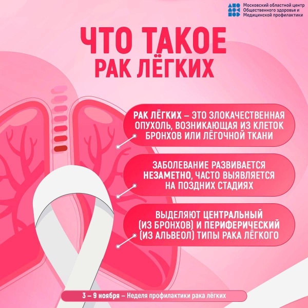 С 3 по 9 ноября проходит неделя профилактики рака лёгких