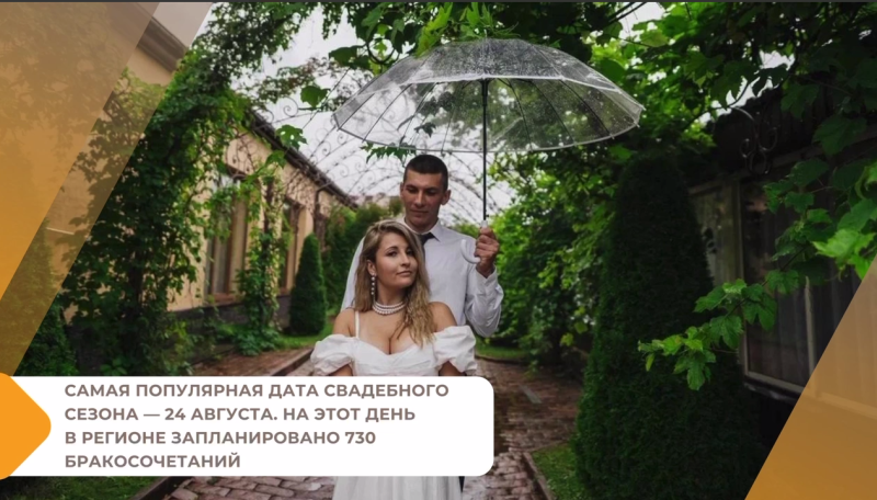 Топ социальных новостей региона за прошедшую неделю