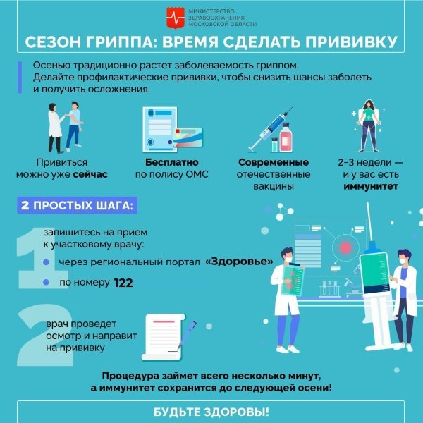 Началась вакцинация против гриппа 